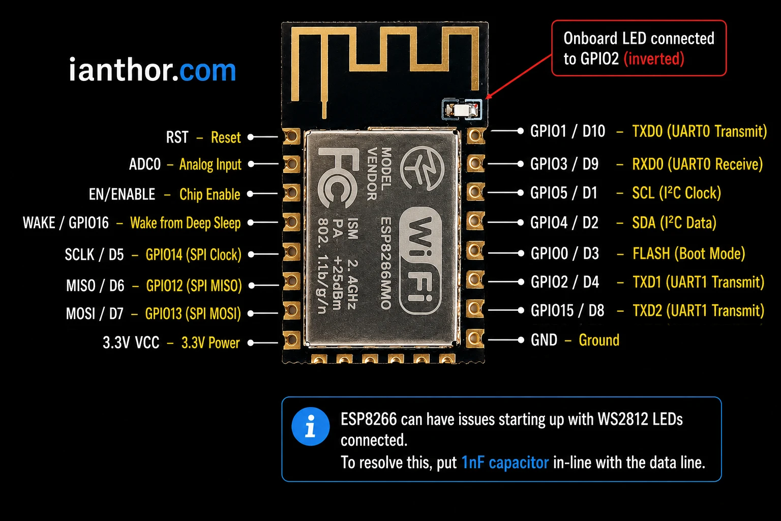 ESP8266 ESP-12 Wi-Fi Module pinout