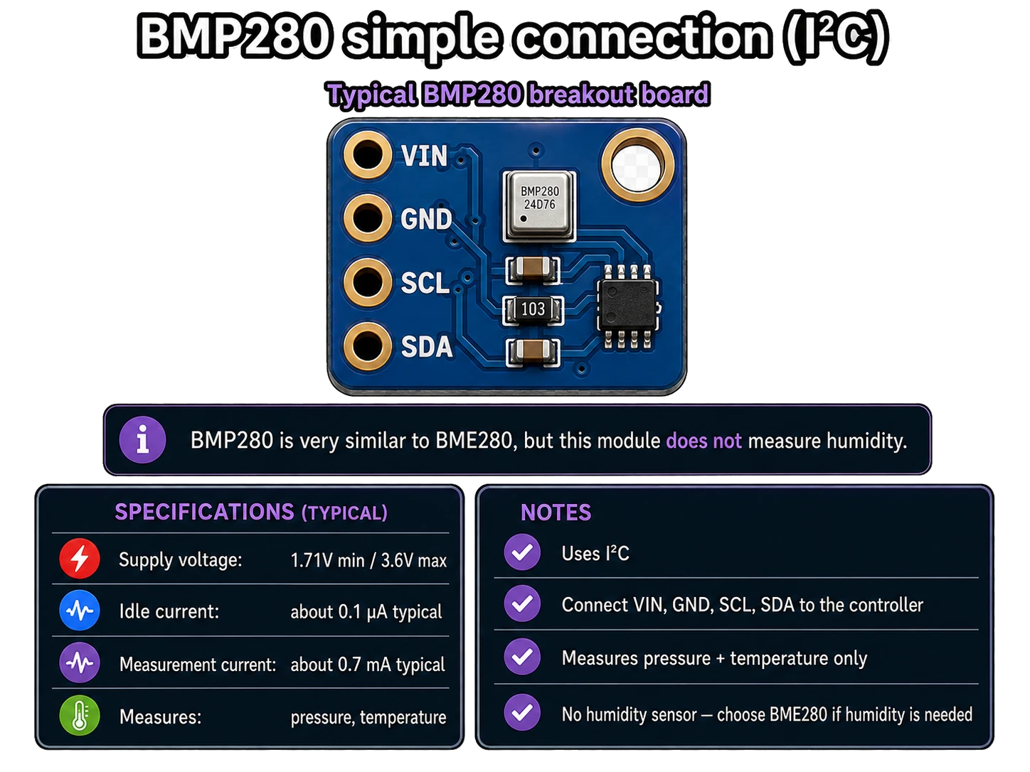 SHT40 temperature and humidity sensor image