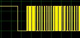 Oscilloscope trace of RF data